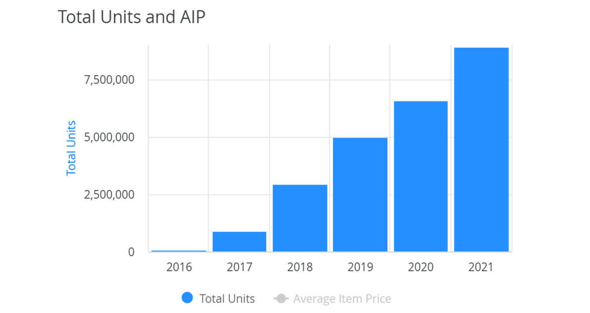 the legal disposable sales trends in several US states.jpg