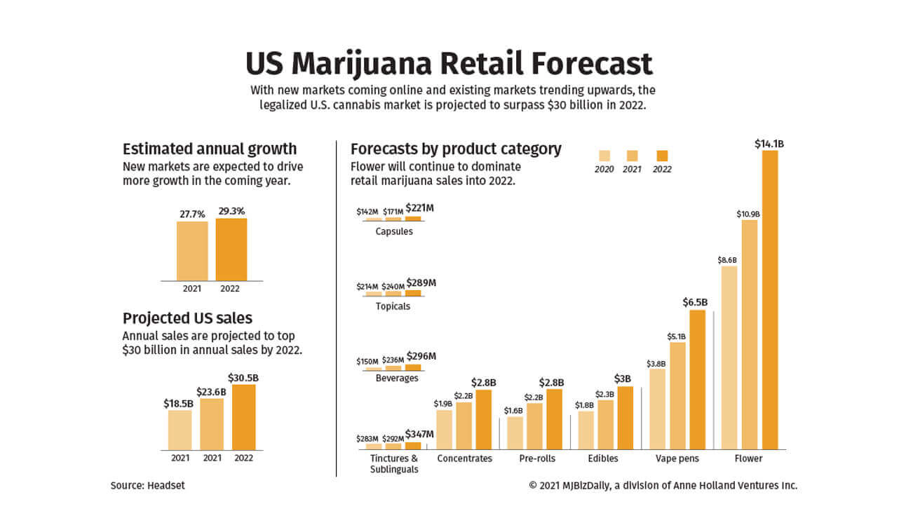 marijuana retail forecast.jpg