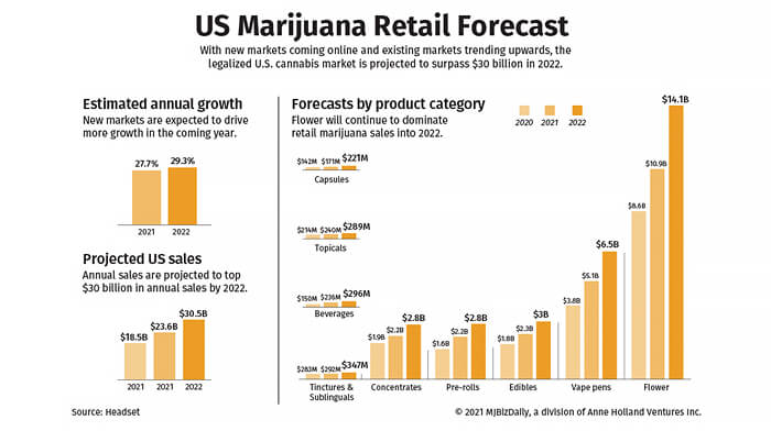 ur marijuana retail forecast 1.jpg