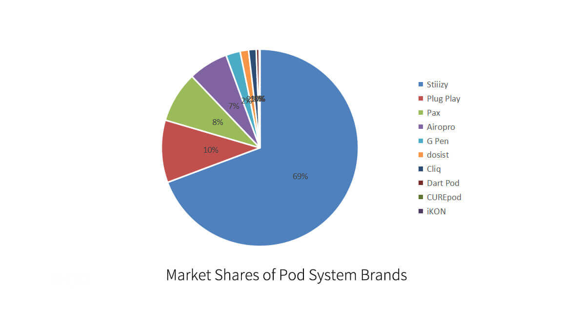 pod brands market share.jpg