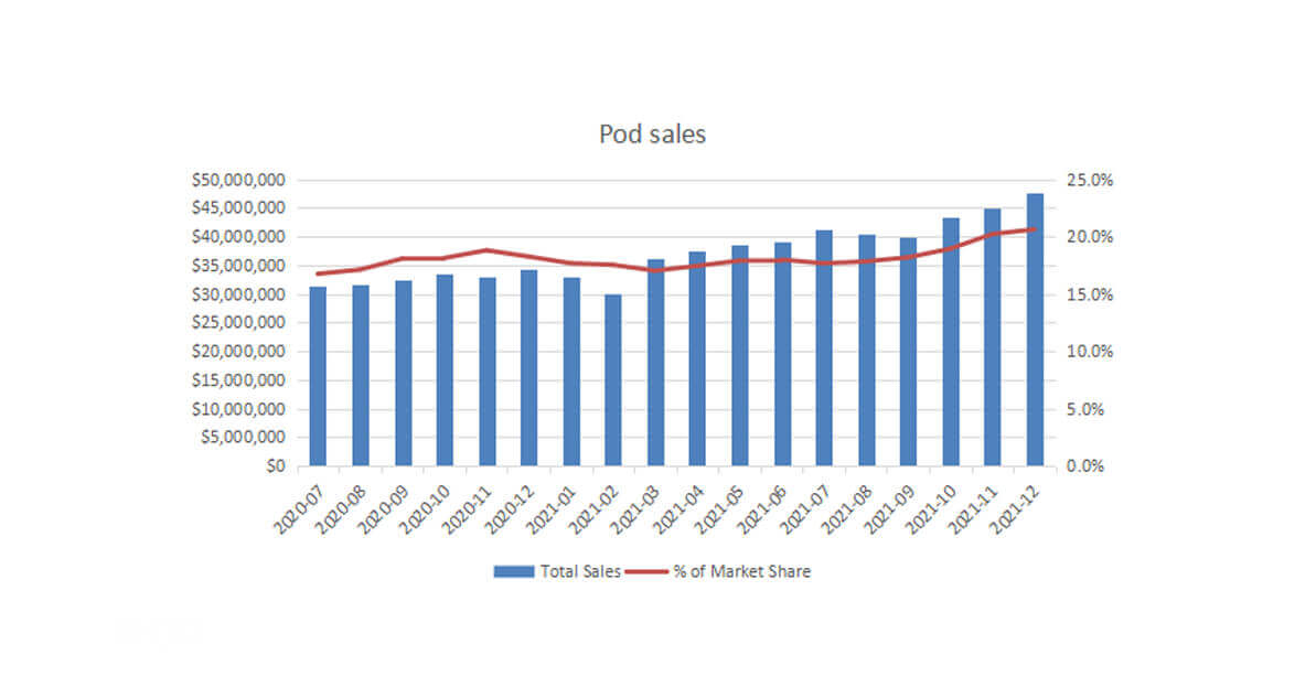 POD SALES.jpg