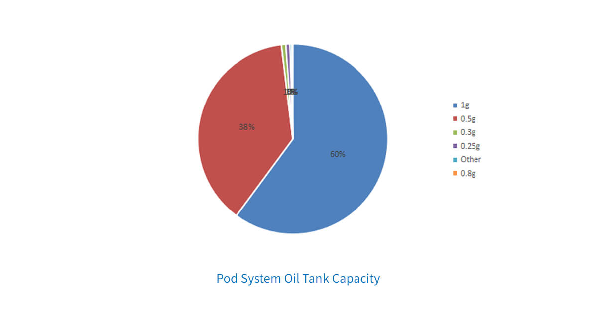 POD Capacity.jpg