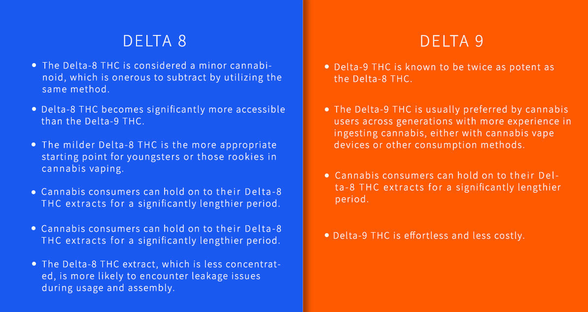 Delta 8 vs Delta 9.jpg