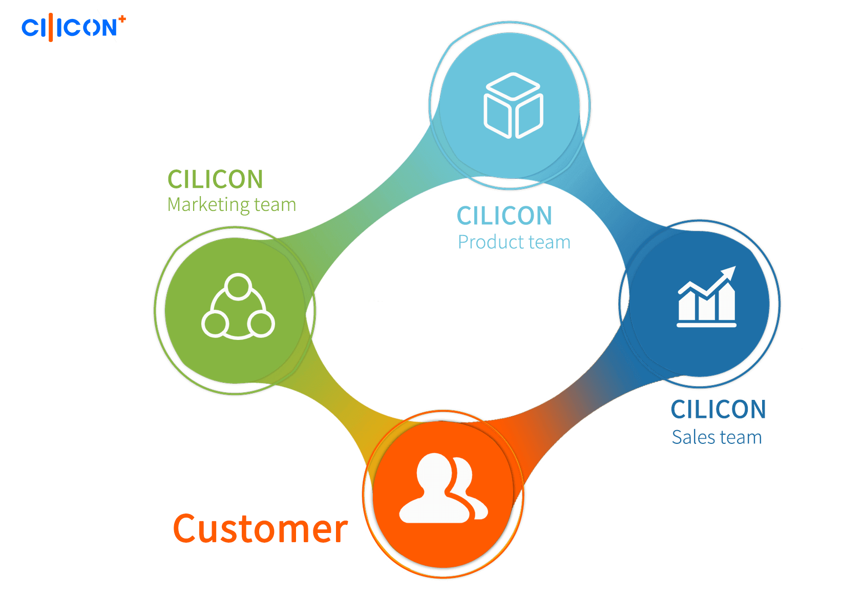 cilicon one stop solution
