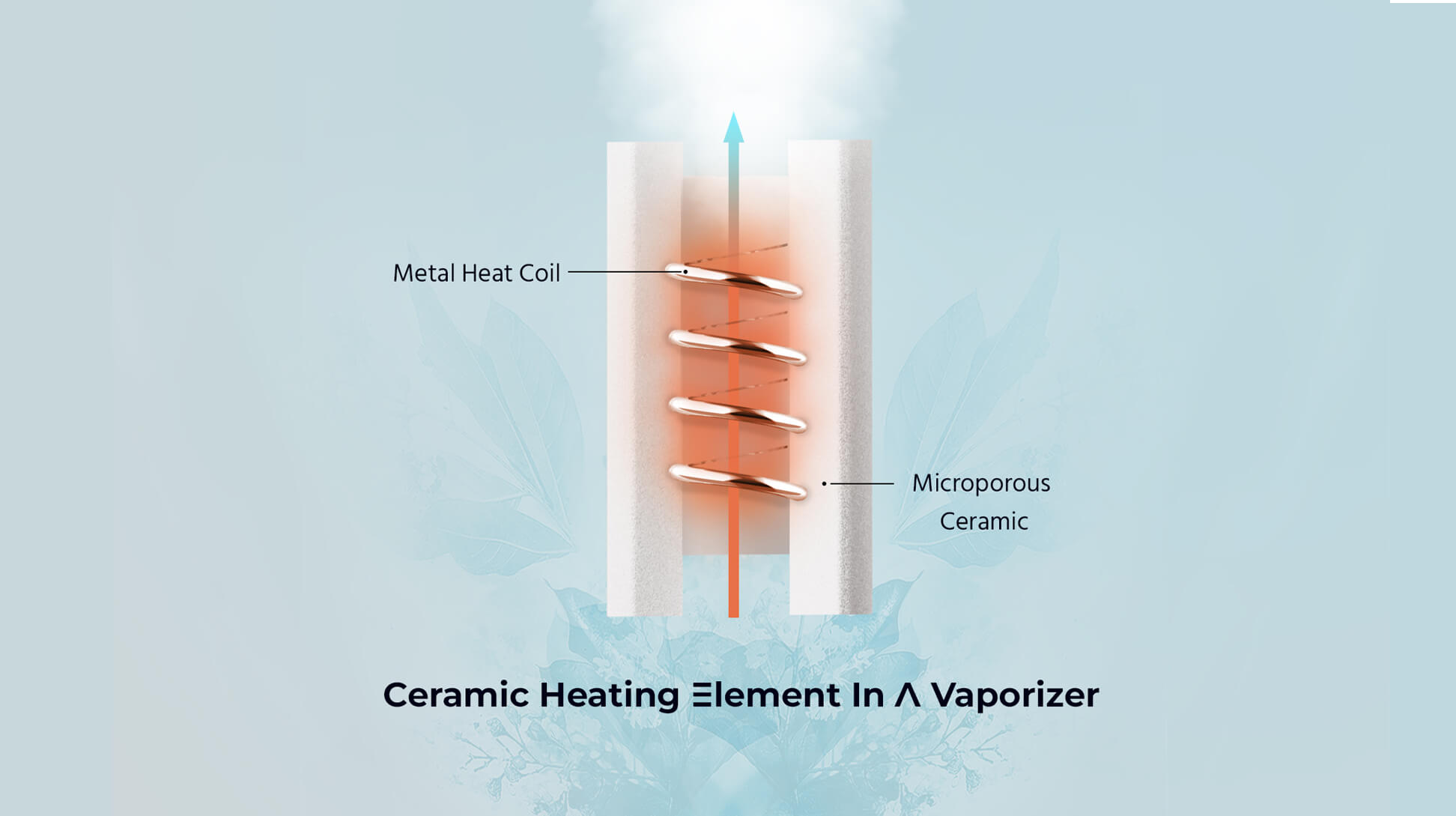 Ceramic heating element