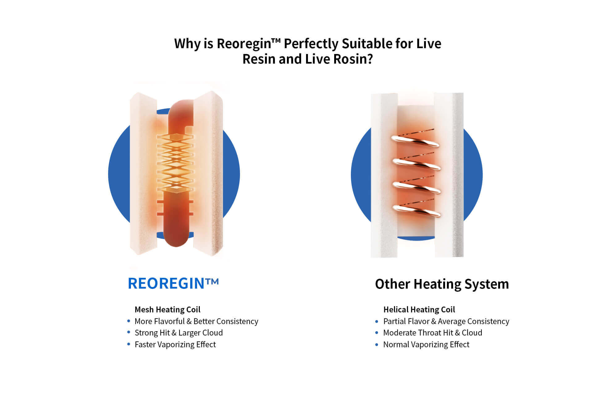 reoregin vs. Traditional