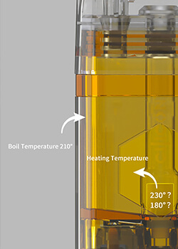 Inappropriate-Vaporization-Temperature