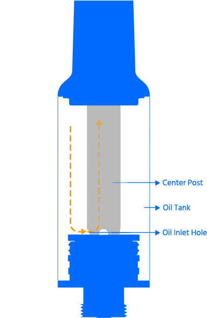 510 Cartridge