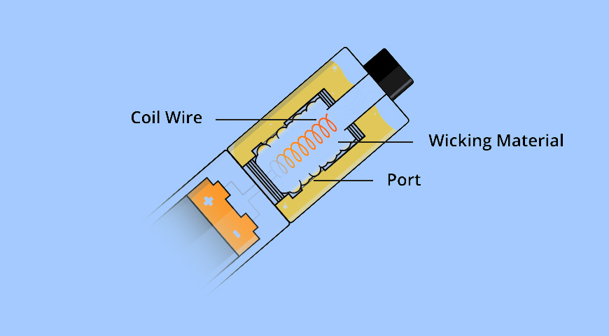 Vape Coils