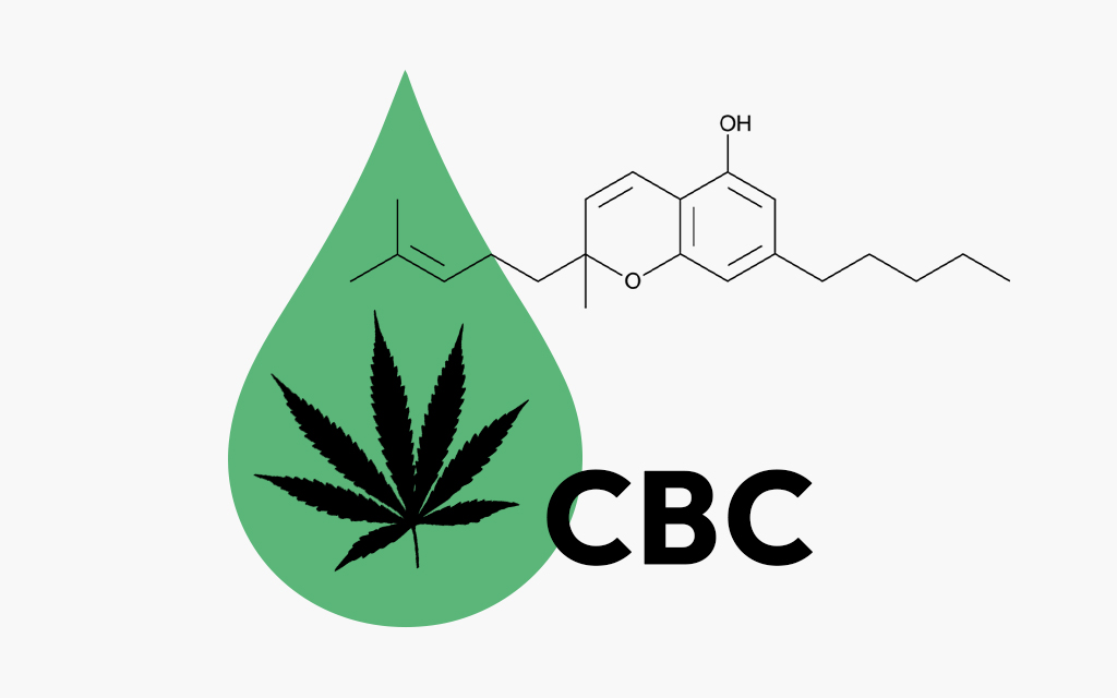 What is Cannabichromene (CBC)