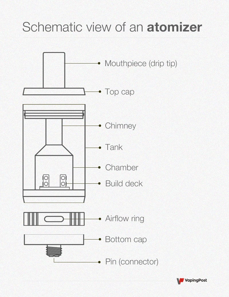 What is Vape atomizer