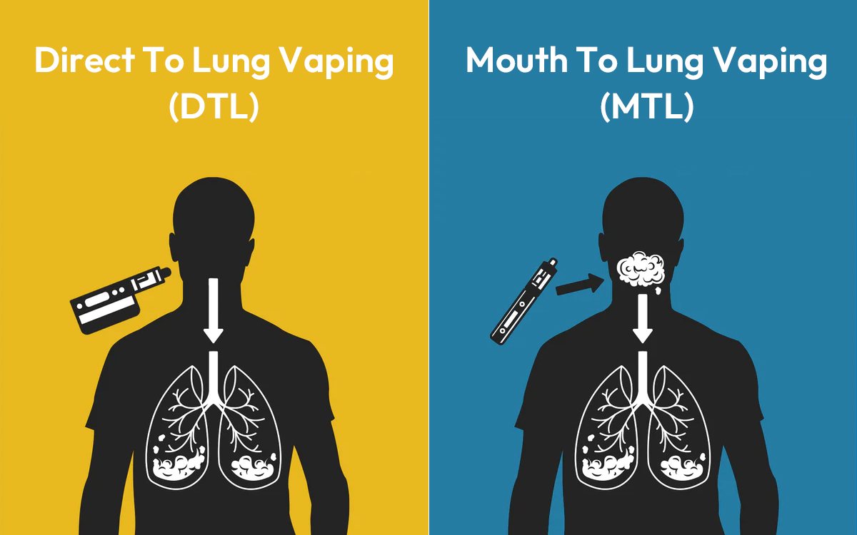 MTL vs DTL Vaping What Are the Differences