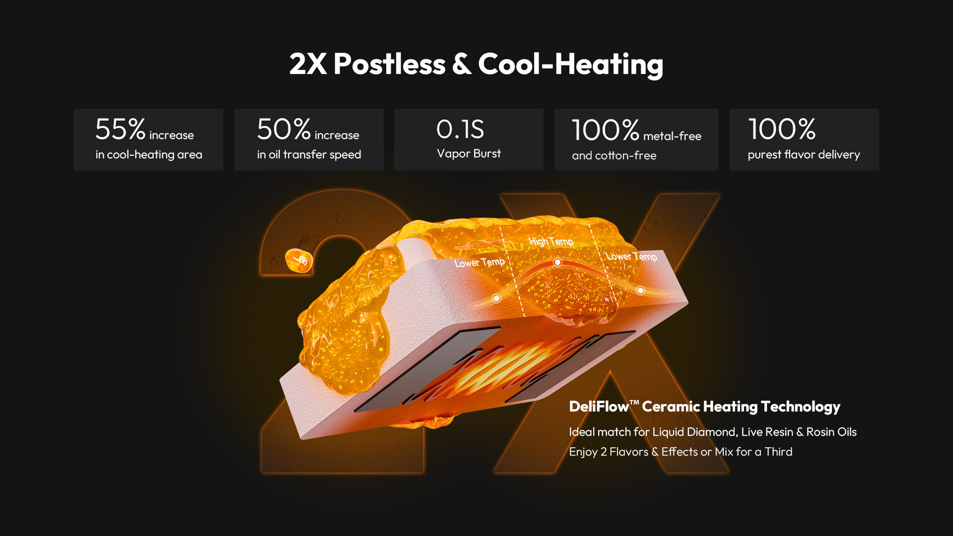2X Postless & Cool-Heating