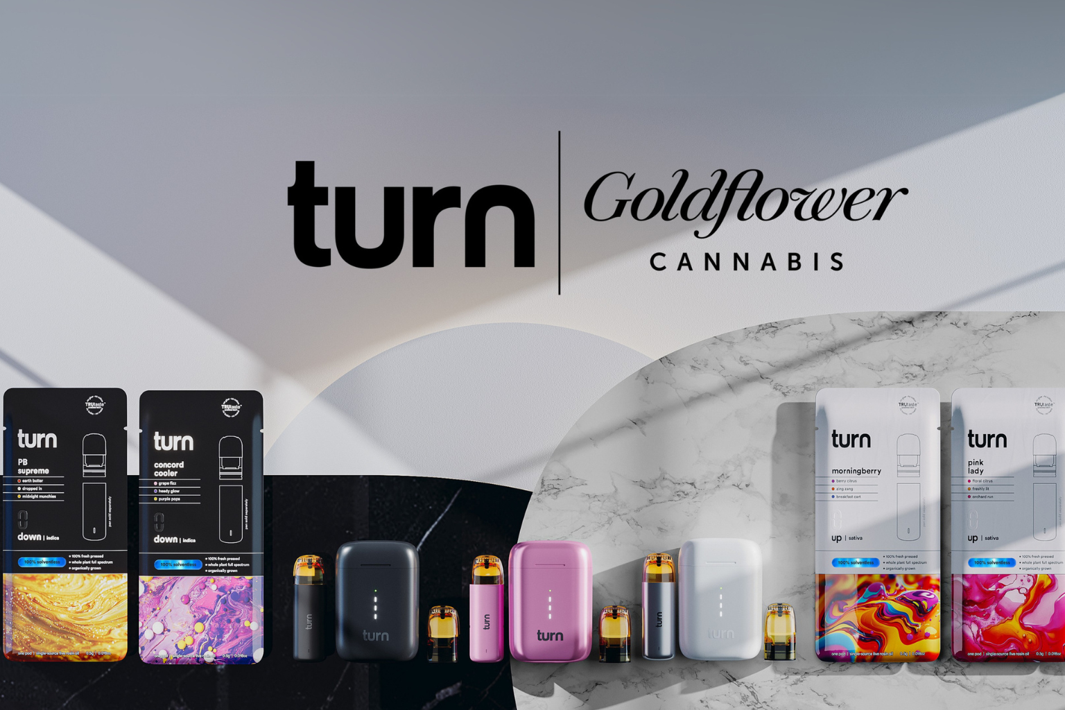 Turn Product Line